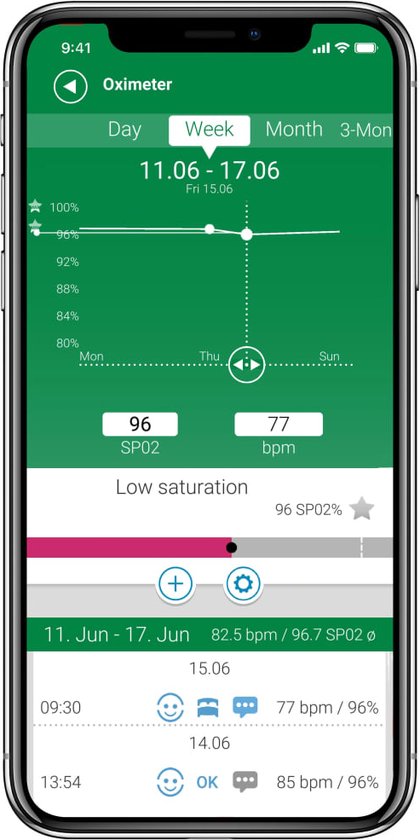 Smartphone met groene medisana app, toont grafieken en meetgegevens van zuurstof en hartslag.