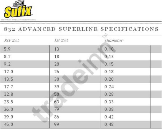 Sufix 832 Advanced Superline - 250m - gevlochten lijn - 0.28mm van Merkloos — afbeelding 2