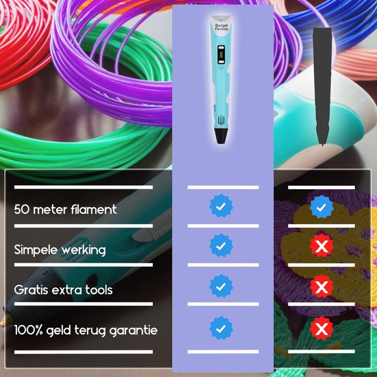 Kids 3D Pen Starterspakket Blauw XXL - 190M Filament - 15 Kleuren Vullingen + Nederlandse Handleiding + Voorbeelden + Oplader 12V - Knutselen en Tekenen - GadgetFactory
