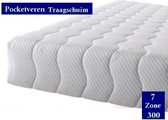 Aloe Vera - Tweepersoons Matras - POCKET NASA Traagschuim 7 ZONE 21 CM - 160x200/21