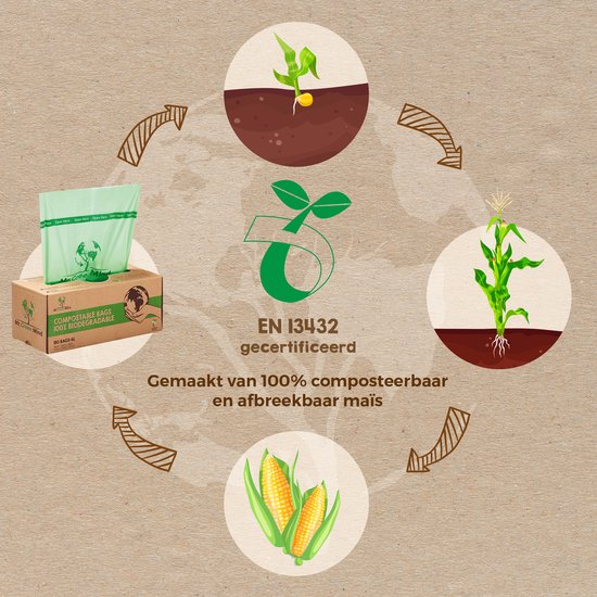Diagram van de Mr. Green Mind 100% composteerbare maiszakken, van zaadje tot plant en mais.
