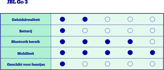 JBL Go 3 Roze - Draadloze Bluetooth Mini Speaker