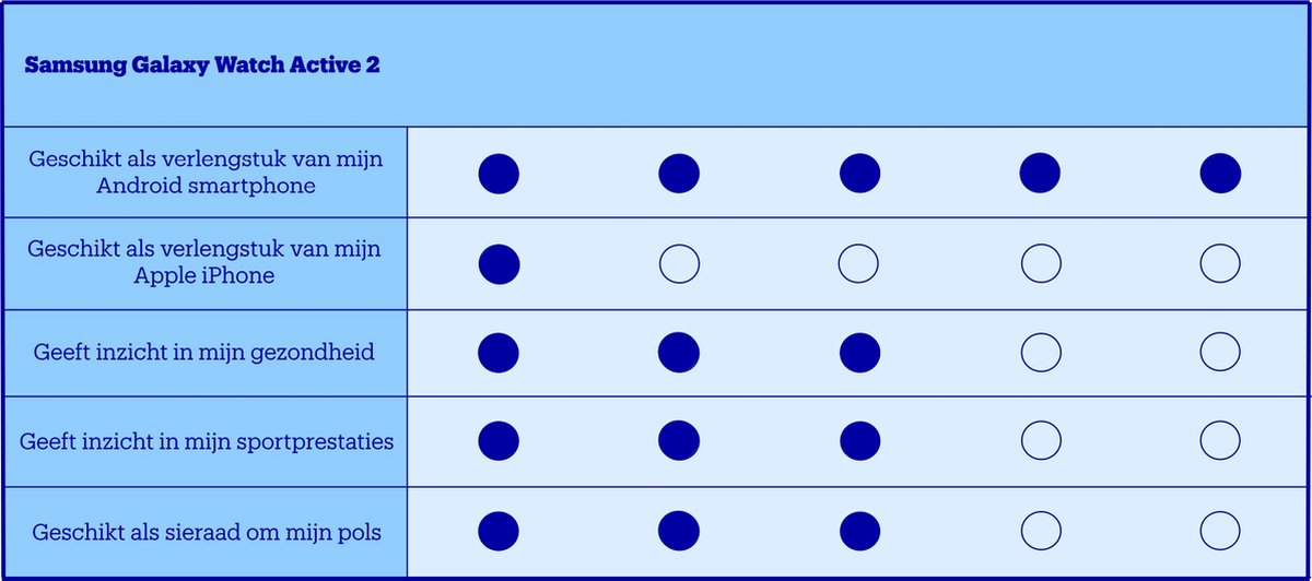 Afbeelding 2 van Galaxy Watch Active 2 Smartwatch 40mm Rosegoud