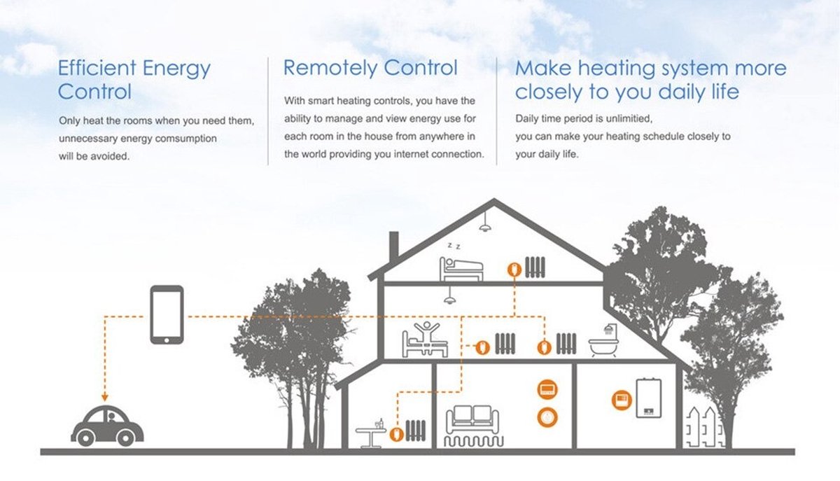 TechU™ Slimme Thermostaat Limit – Zwart – Alleen voor Elektrische Vloerverwarming – App & Wifi – Google Assistant & Amazon Alexa – IFTTT thumbnail 6