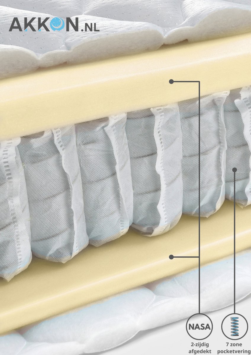 Akkon® NASA Pocketvering Matras 180x200 - 21 cm dik | Traagschuim afdeklaag - 3D Premium Tijk — afbeelding 3