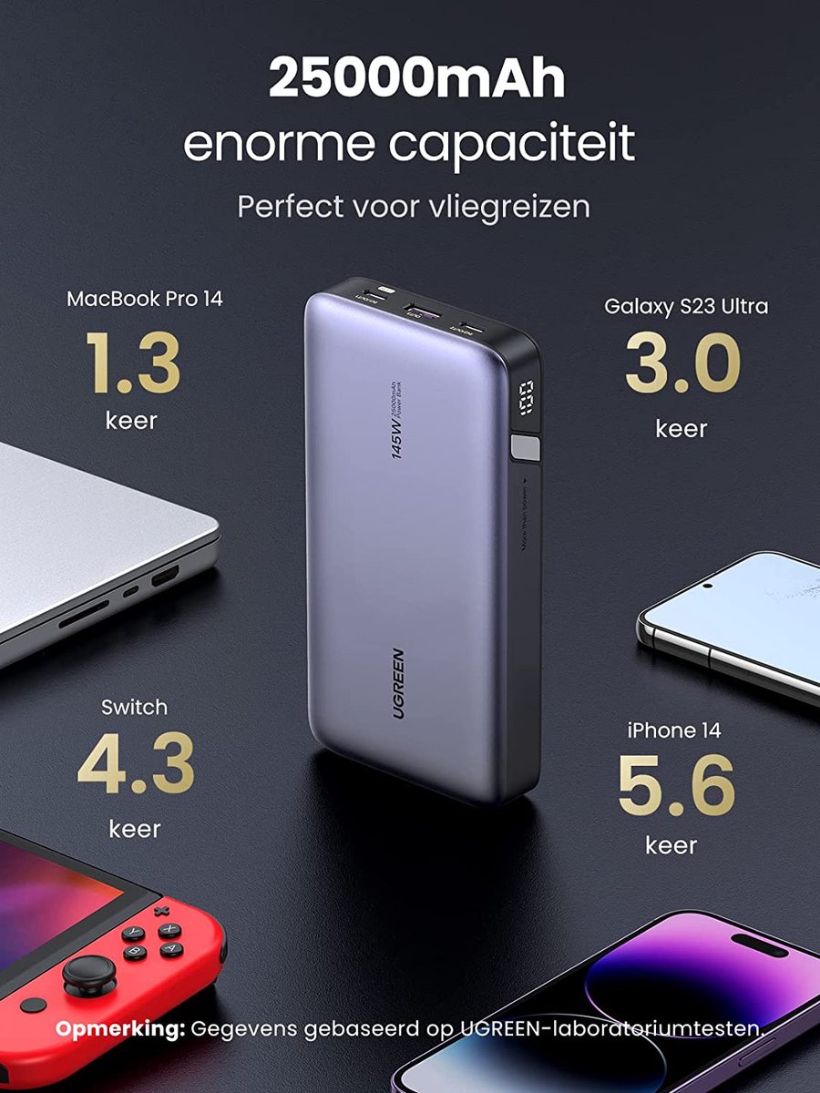 UGREEN 145W - 25000mAh Powerbank - voor Smartphone tablet en laptop -  Externe batterij... | bol
