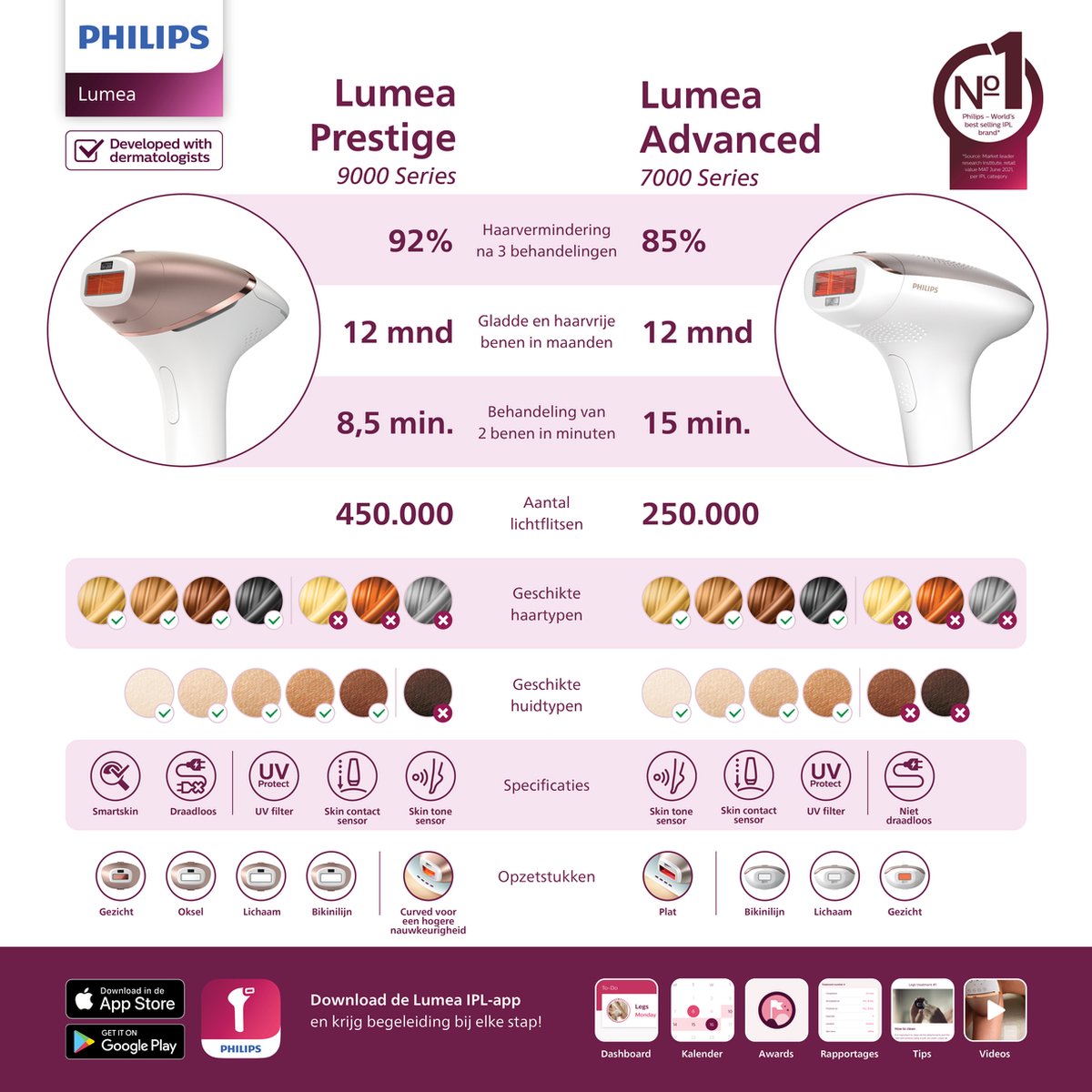 Philips Lumea Prestige 8000 BRI945/00 thumbnail 6