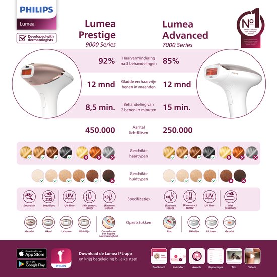 Vergelijking Philips Lumea Prestige 9000 en Lumea Advanced 7000 series: specificaties, geschikt voor huidtypen en haartypen.
