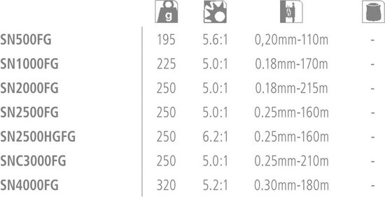 Shimano Sienna 2500 FG - Spinmolen van Shimano — afbeelding 5