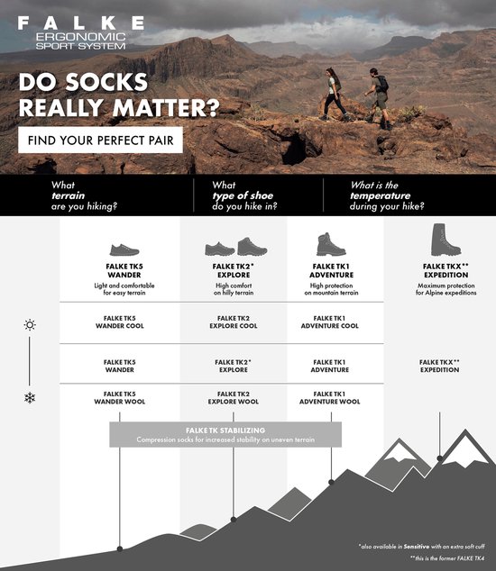 Infographie sur les chaussettes de randonnée, avec texte, images de chaussures et de montagnes.