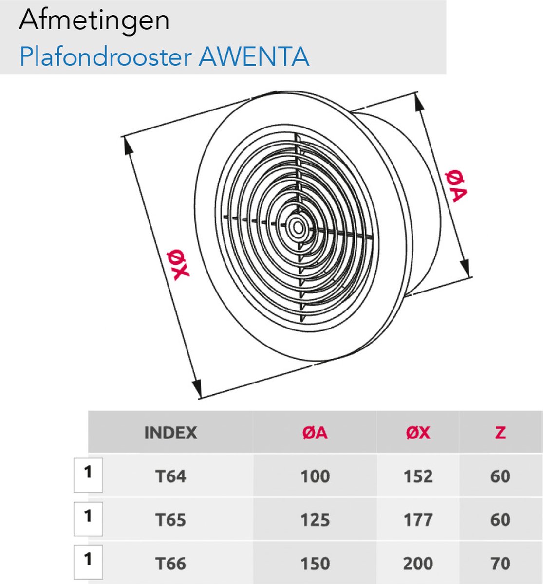 Roca Ventilatierooster 125mm RVS afsluitbaar € 19,95