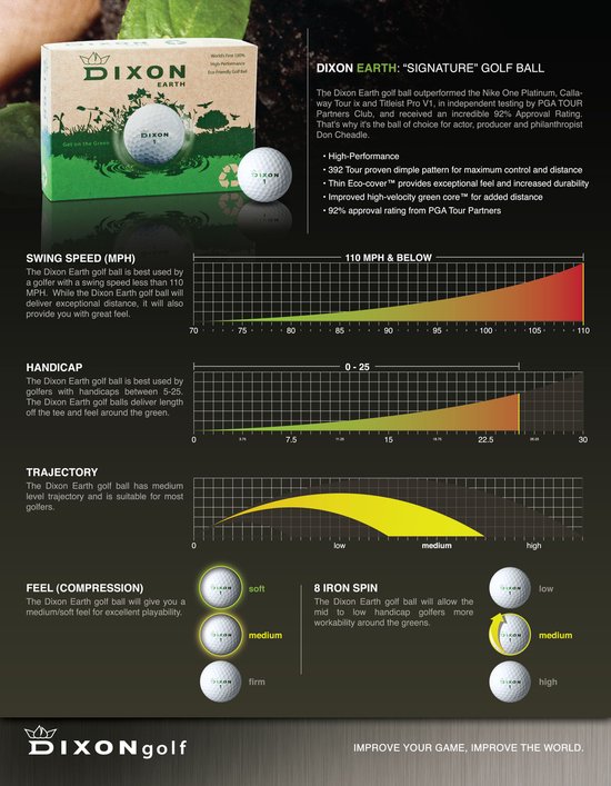 Dixon Golfbal Earth - De milieuvriendelijke golfbal, 100% gerecycled en Recyclebare Golfbal - 1 dozijn - 12 Golfballen van Merkloos — afbeelding 4