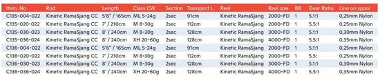 Kinetic Ramasjang Cc Draaiende Combo Roze 1.71 m / 5-24 g van Kinetic — afbeelding 2