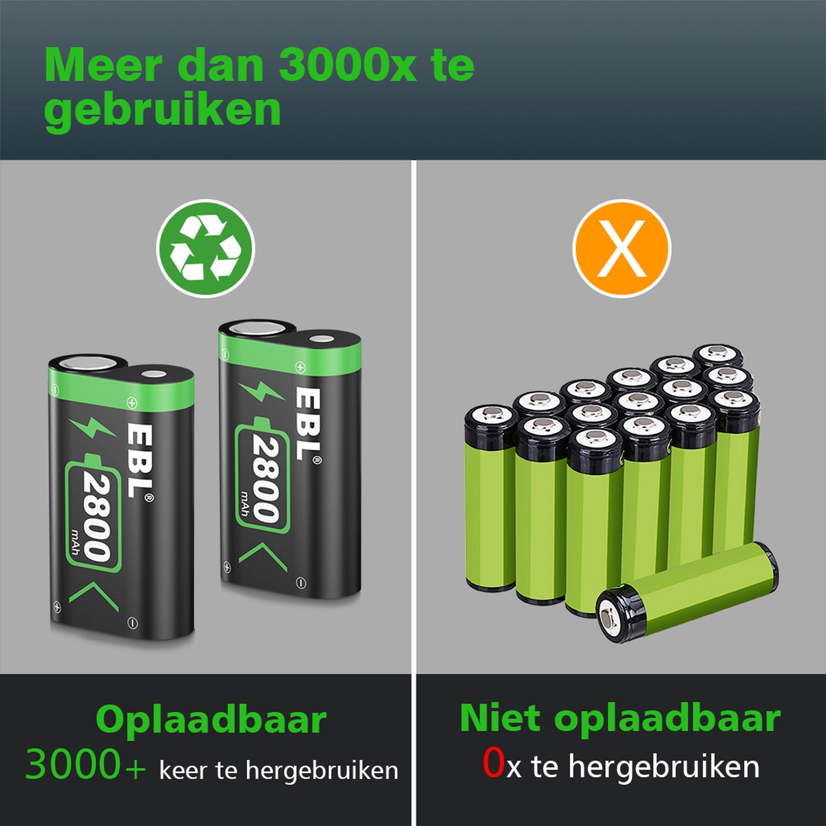 EBL Oplaadstation met 3x 2800 mAH Accu's voor de XBOX Series X/S & XBOX ONE X/S - Black LCD Docking Station - Laadstation voor Xbox controllers – foto 4