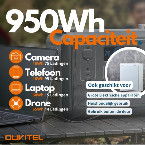 Oukitel P5000 Portable Energy System 5120Wh/ 5000W - Power Station