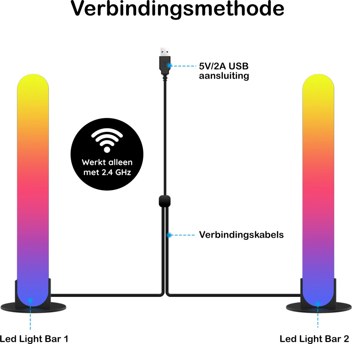 CheDux Gaming Smart LED Lampe, RGB avec Effets D'éclairage Multiples