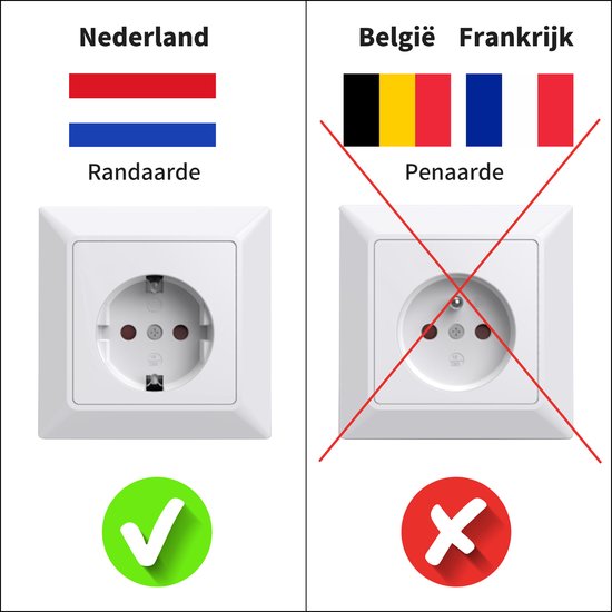 Witte stekker met Nederlands vlaggetje en groen vinkje links. Rechts, stekker met vlaggen van België en Frankrijk, doorstreept met rood kruis.