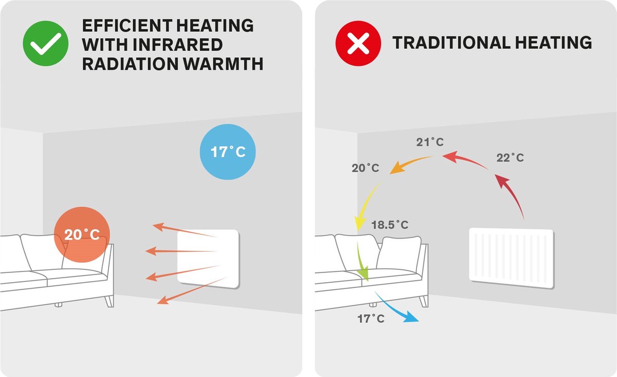 Sinji Elektrische Kachel 350W – Smart Infrarood Verwarming – Elektrische Radiator – Heater – Verwarmingspaneel – Energiezuinig – Stil – foto 4