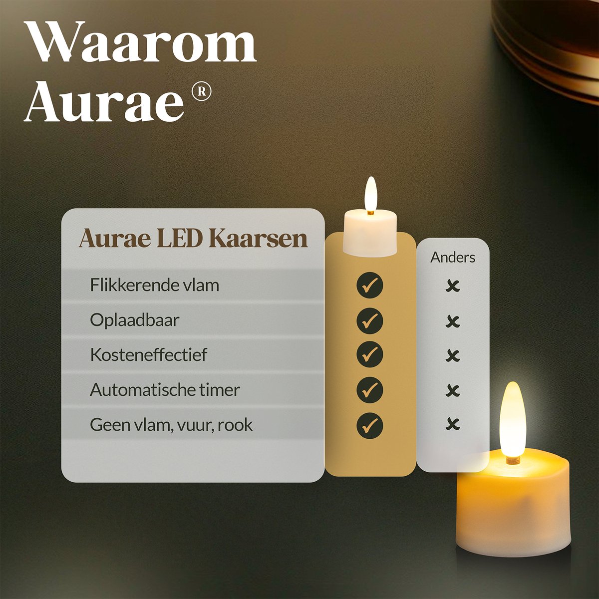 Aurae Oplaadbare Waxinelichtjes 12x - Theelichtjes Oplaadbaar - 60+ Branduren - Led Kaarsen met Afstandsbediening - Flikkerende Vlam - met Lader - Kerst Kaarsen — cadeau in Wonen & Interieur - foto 6
