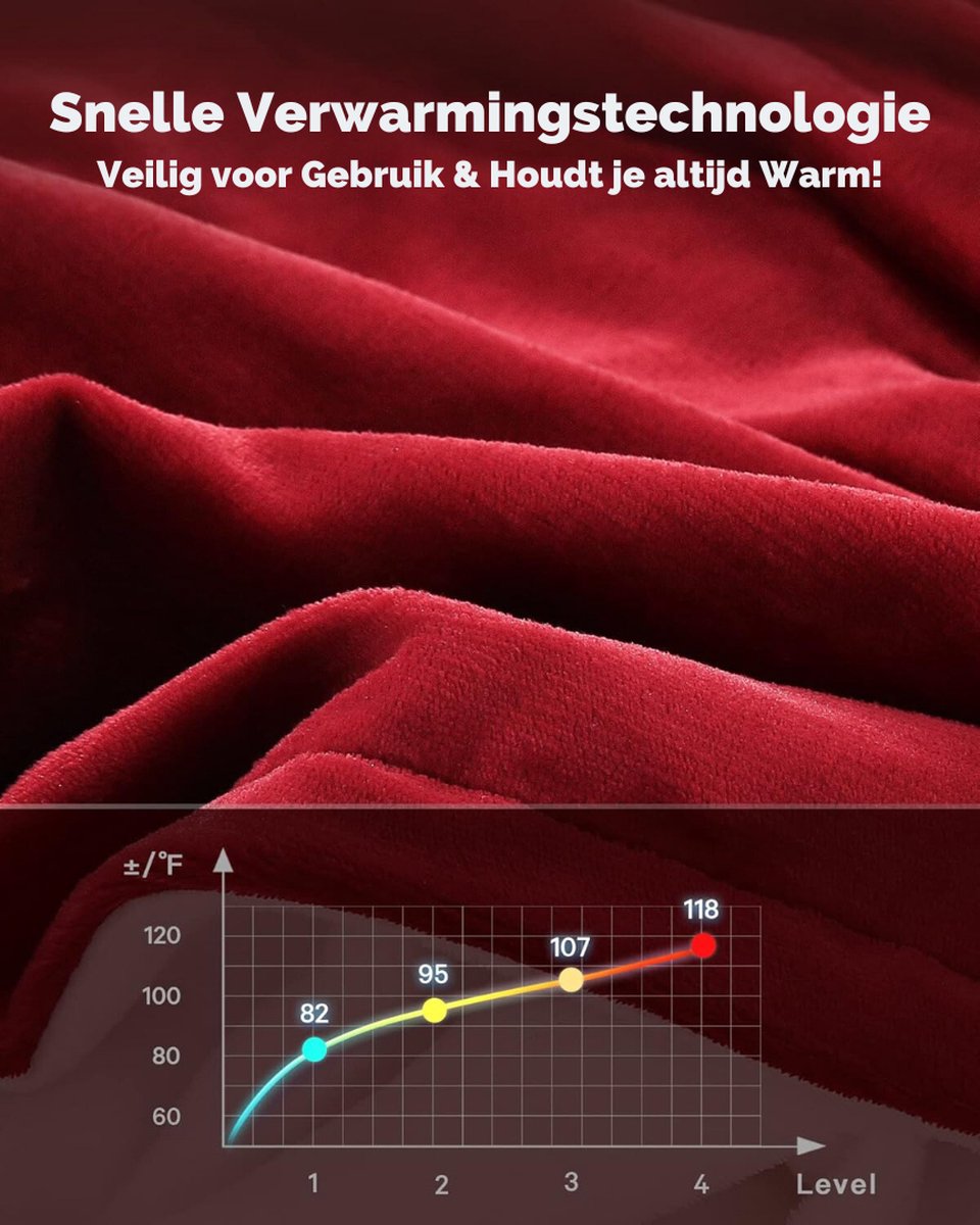 Luxe Warmtedeken – Verwarmde Deken – Elektrisch – Electric Blanket – Heating – Voor op de Bank – Draadloos – Fleece – USB – Stoel – Rood — cadeau in Wonen & Interieur - foto 6