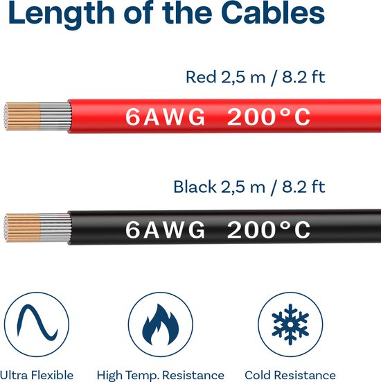 MKBKLLJY 24 gauge massieve draad, 300 V, pvc-elektrische kabel, 24 AWG, isolatie, vertind gecoate koperdraad, aansluitdraad, 4 kleuren (rood/geel /blauw/zwart), 5 m per stuk kabelassortiment voor