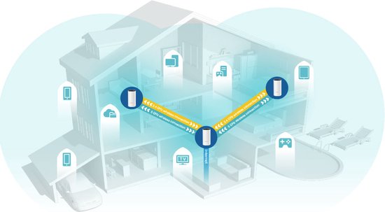 TP-Link Deco E4 - Mesh Wifi - 3-Pack - Wit