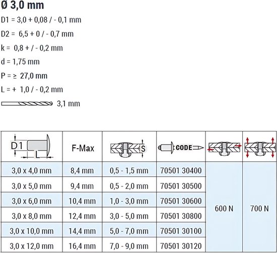 GOEBEL® - 1000 x Rivets aveugles 3 x 4 mm - Koper / Acier galvanisé - Tête plate - STANDARD - 7050130400 - ISO16582 - Rivet aveugle
