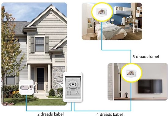 Home-Locking videofoon met 2 binnen panelen en elektro box 12VDC voor aansluiting elektrisch slot.DBF-DT-2215-1E-2 van Home-Locking — afbeelding 5