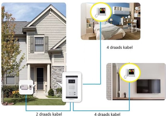 Home-Locking buiten bedieningspaneel voor appartementen drukknoppen boven elkaar inbouw voor deur videofoon 4 draads.DT-1111 van Home-Locking — afbeelding 2