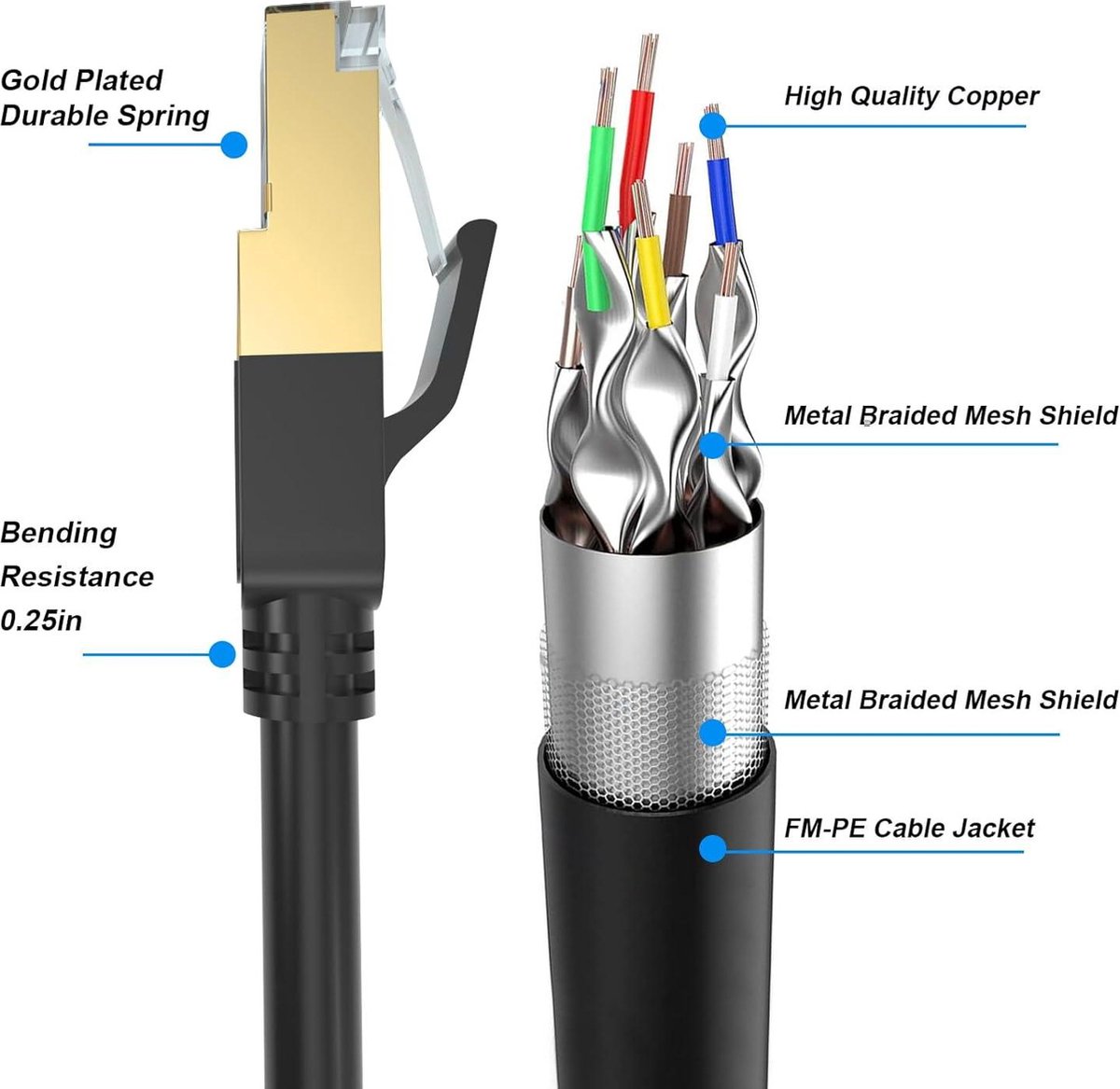 VOIETOLT Cat 8 Câble Ethernet 7M, 40Gbps/2000Mhz Haut Débit S/FTP Cable