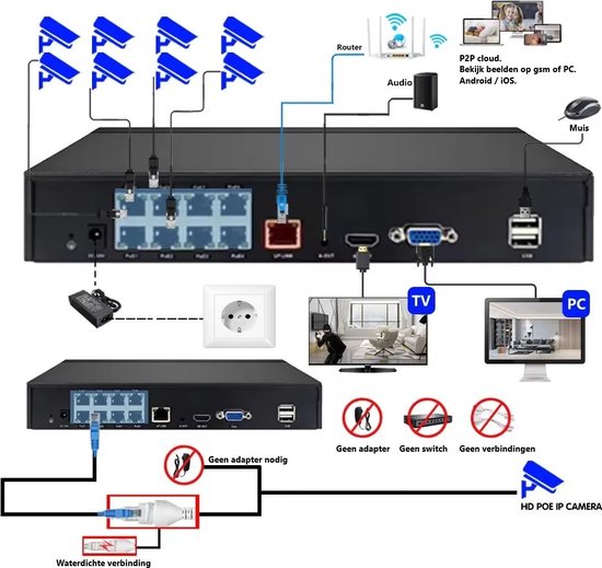 Home-Locking NVR 8CH 1944P-H265 5.0MP 8 uitgangen POE CN-526 van Home-Locking — afbeelding 5