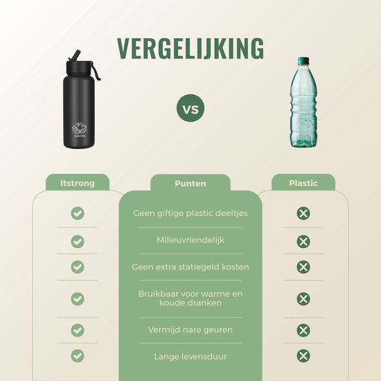 Bouteille isotherme Itstrong® avec paille - Gourde 700 ml - Gourde avec bouchon Extra - Bouteille isotherme - Acier inoxydable à double paroi - Anti-fuite - Zwart