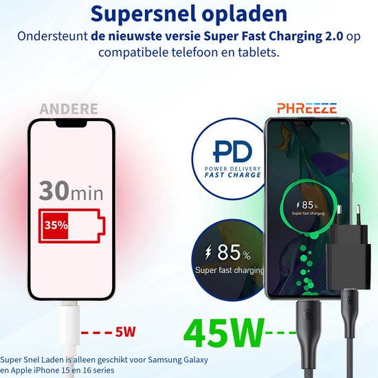 Usb C Snellader - Usb C Oplader - Snellader 45w - Super Snel Laden geschikt voor Samsung - Usb C Adapter met Oplaadkabel 3 Meter