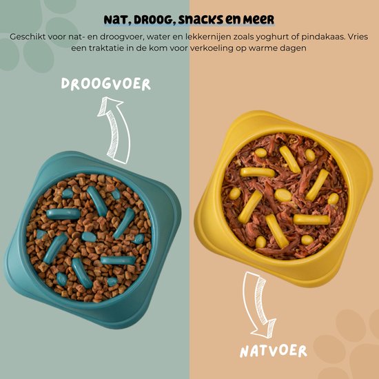 Een turquoise voerbak gevuld met droogvoer en een gele voerbak met natvoer.