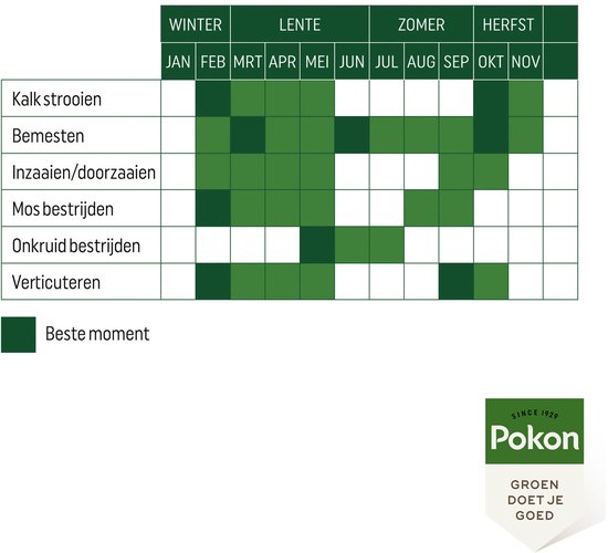 Pokon Mos Weg! - 1,75kg - Onkruidverdelger - Geschikt voor 50m² - Mosbestrijder - Anti mos gazon van Merkloos	 — afbeelding 3