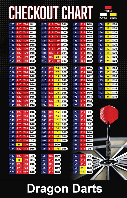 Darts Set - TCB X-Ray 3.0 Luxe - dartbord verlichting - surround - inclusief Plain - dartbord - zwart - Merkloos
