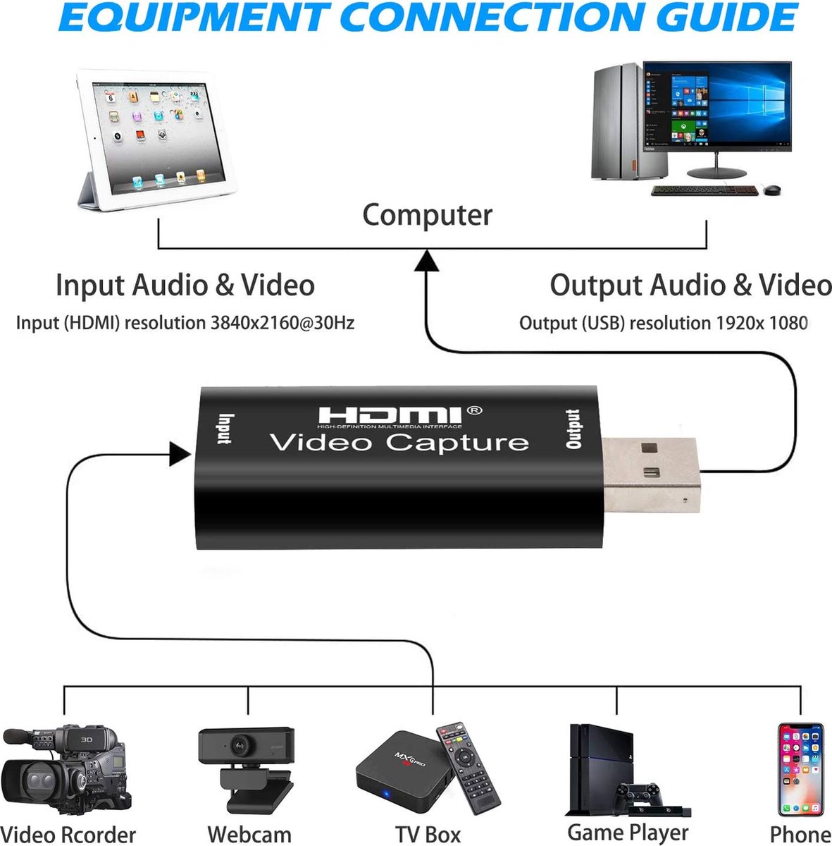 Carte d'acquisition vidéo, Adaptateur 4K HDMI vers USB 3.0 Carte de  Capture, Carte aquisition Video hdmi, Capture Card Full HD 1080p, pour