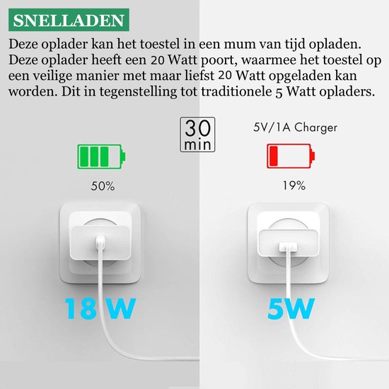 Snellader Oplader 2 Meter 20W - USB C Adapter & USB C kabel - USB C naar USB C - Usb C Oplader - Universeel voor Telefoon / Tablet / GSM / Smartphone van Hendal  — afbeelding 2