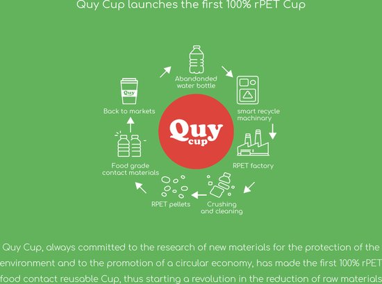 Quy Cup 230 ml - Gobelet de voyage écologique - "Opéra" - Sans BPA - Fabriqué à partir de Bouteilles en PET recyclées avec couvercle en Siliconen noir
