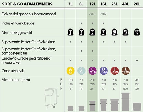 Tableau graphique des dimensions et spécifications pour les poubelles Brabantia.