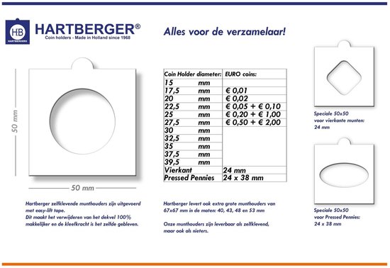 Kennismaking met Numismatische Kring Groningen op 10 september