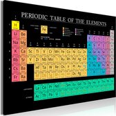 Schilderijen Op Canvas - Schilderij - Mendeleev's Table (1 Part) Wide 120x80 - Artgeist Schilderij
