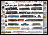 Puzzel 1000 stukjes-History of trains