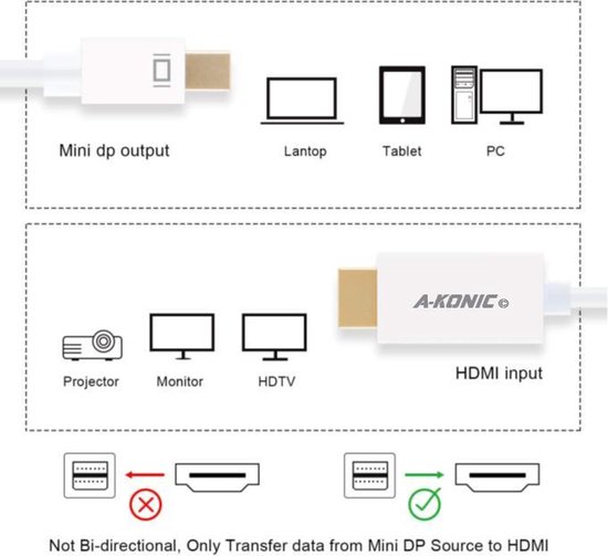 A-Konic Mini DisplayPort Naar HDMI Kabel - 1.8 Meter - Wit - 