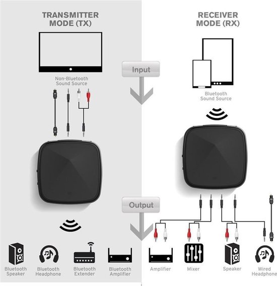 Bol Com Drphone Bx Pro Aptx Hd Ruisvrij Bluetooth Ontvanger Zender 3 5mm Aux Rca