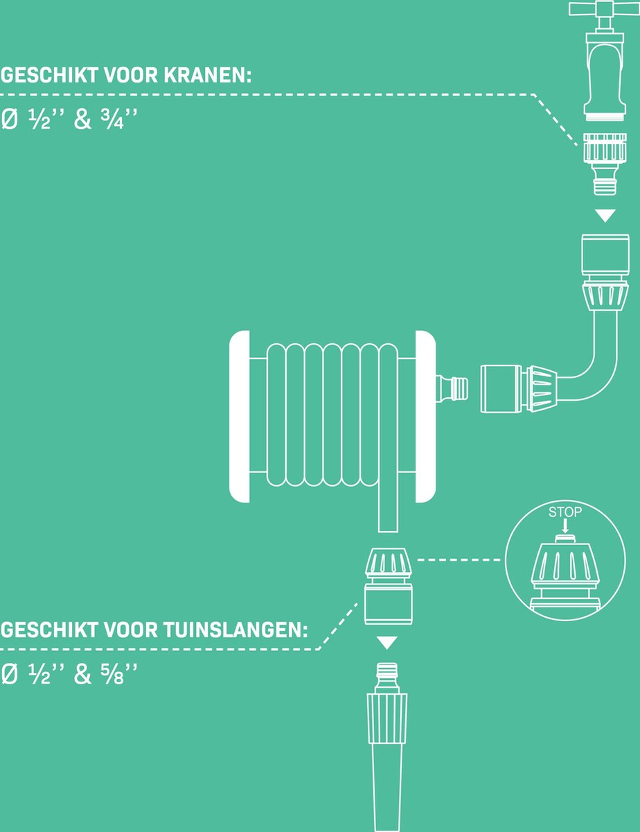 VONROC Slanghaspel set – Incl. 15m tuinslang, spuitstuk, slangkoppelingen, kraanaansluiting – foto 5