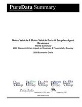 Motor Vehicle & Motor Vehicle Parts & Supplies Agent Revenues World Summary