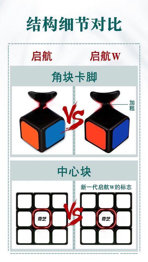 Thumbnail van een extra afbeelding van het spel QiYi 3x3 Sail W draai speedcube