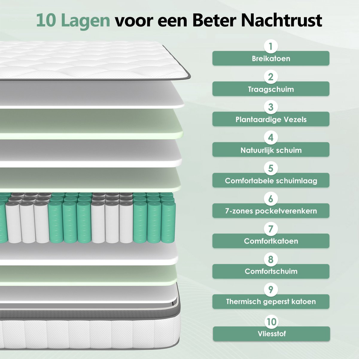 Saikefy Matras 140x190 cm - Pocketvering Matras thumbnail 3
