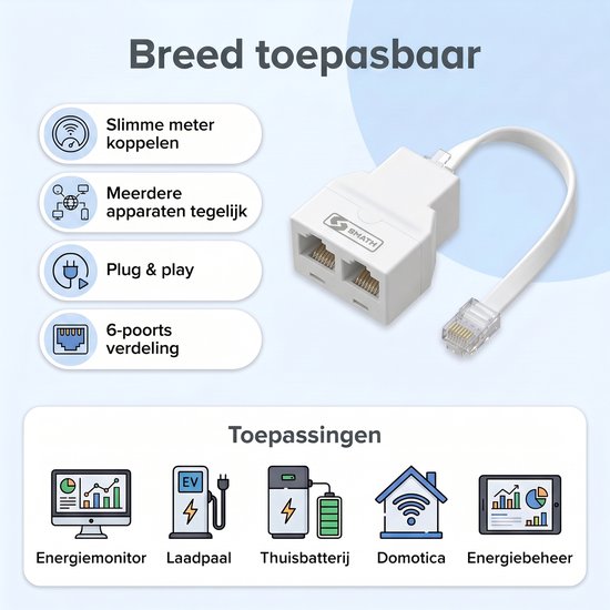 Illustratie van de Smath P1 splitter met RJ12 poorten, kabel en toepassingen zoals energiemeter en laadpaal.